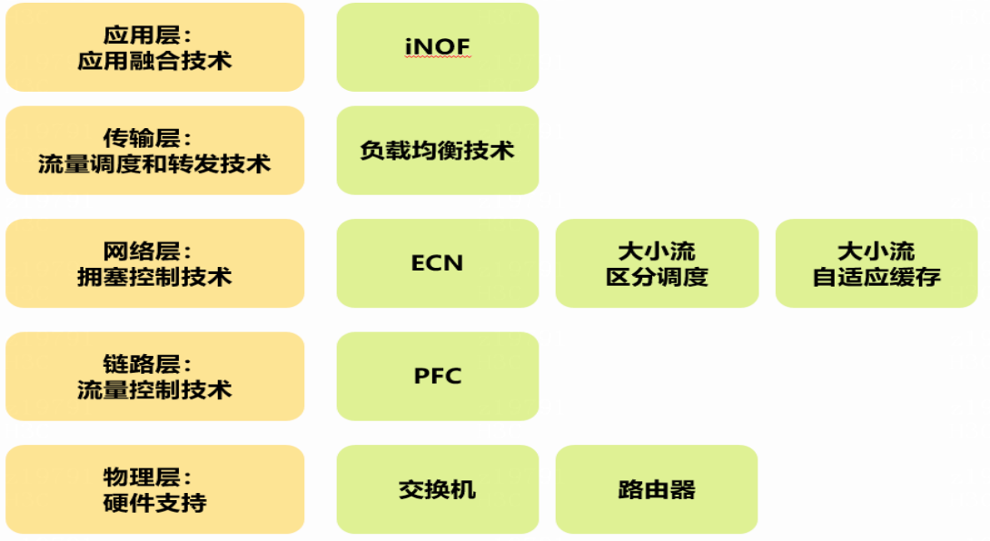 图示