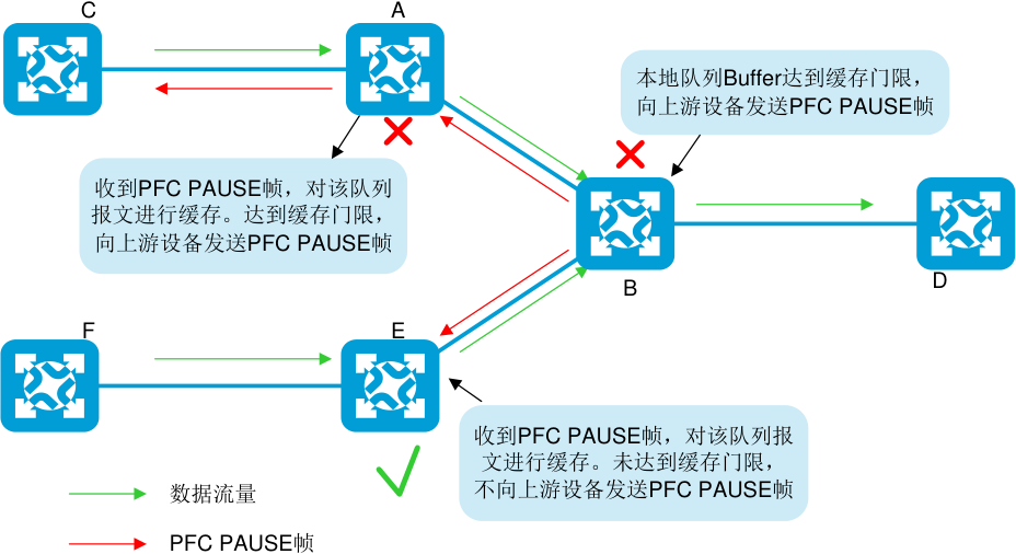 图示