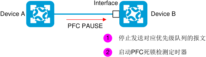 图示