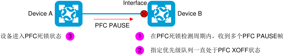 图示