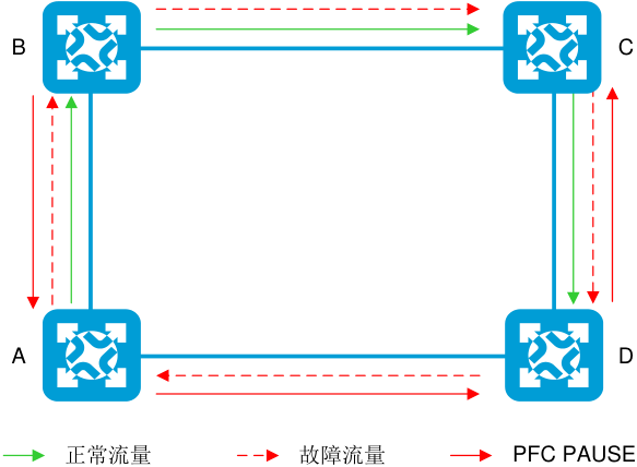 图示
