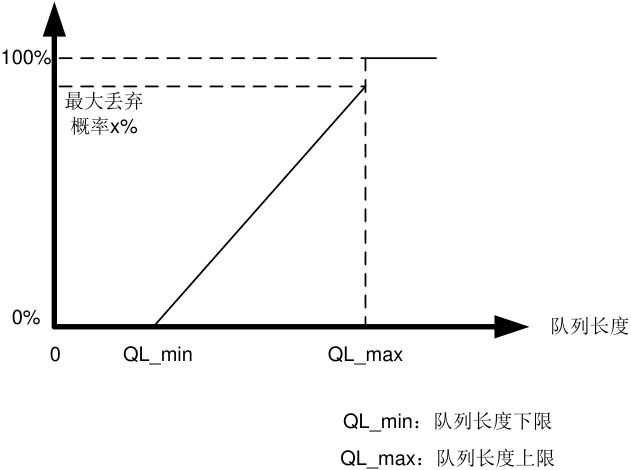 图示