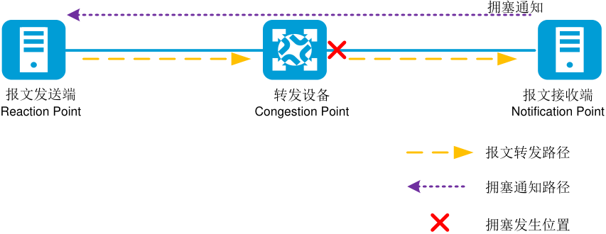图示