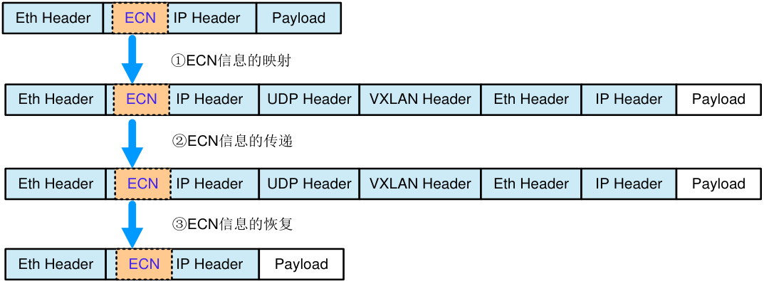 图示