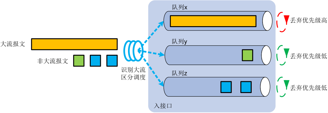 图示