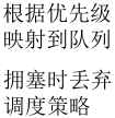 图示