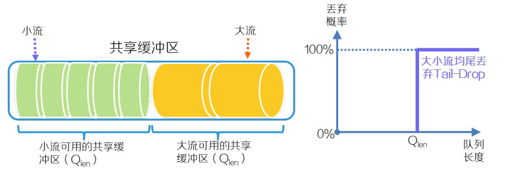 图示
