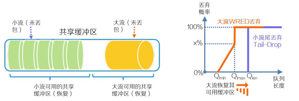 图示