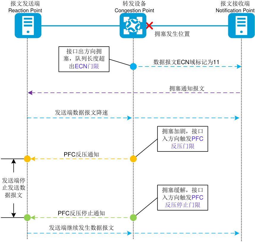 图示