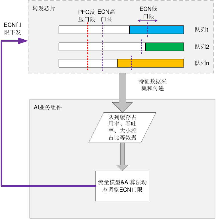 图示