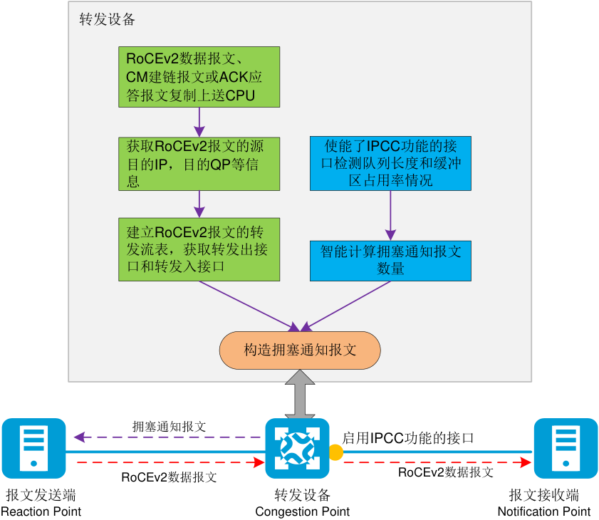 图示
