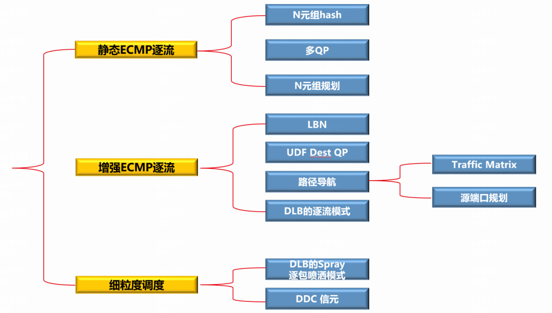 图示