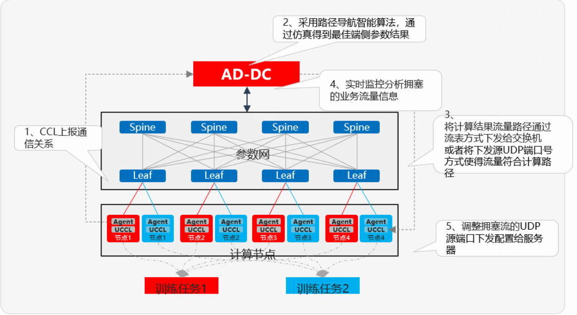 图示