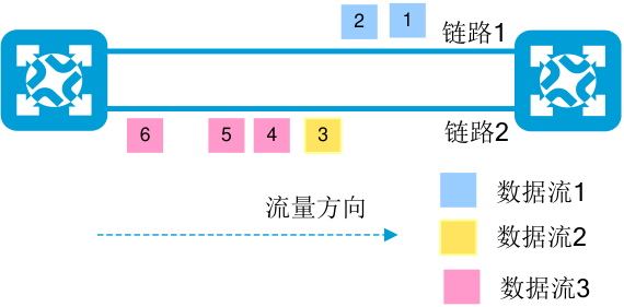图示