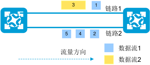 图示