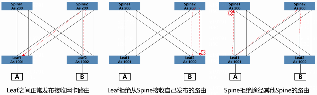 图示