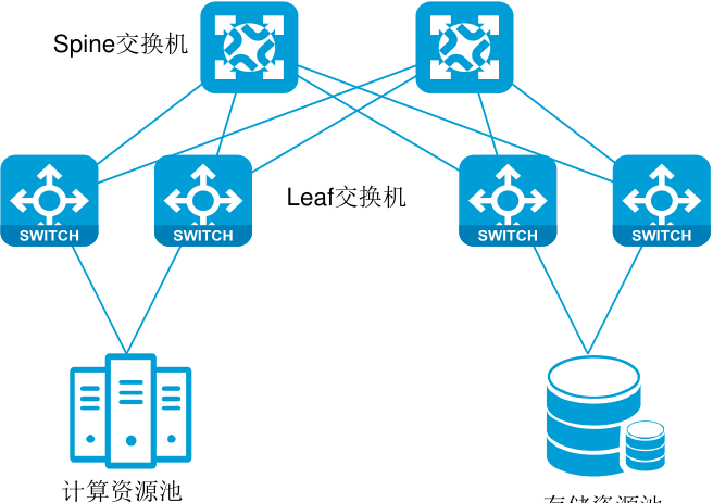 图示