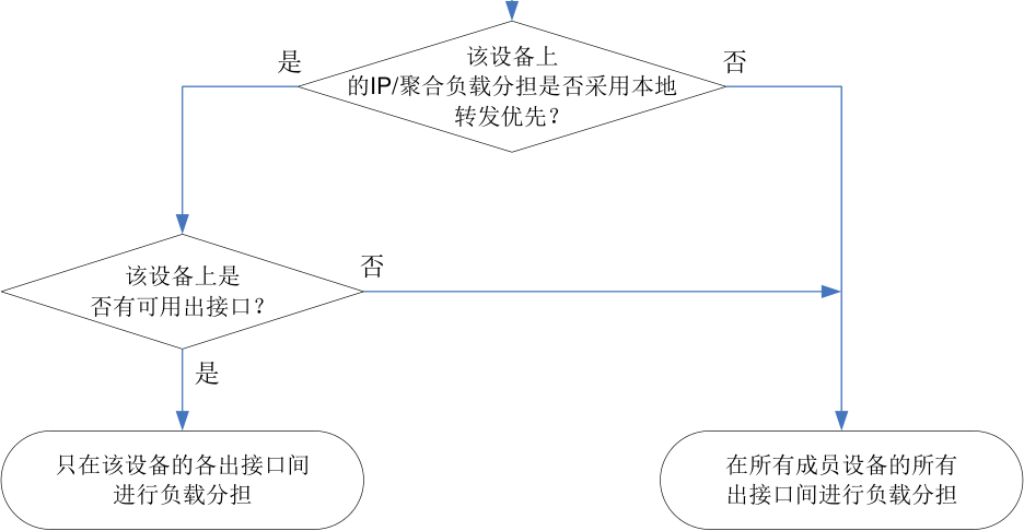 图示