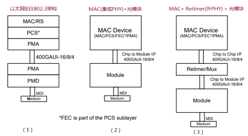 图示